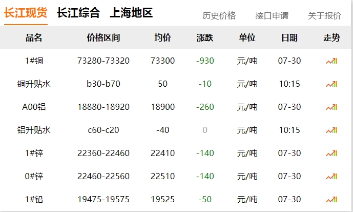 2024年07月30日  銅價 ?。。〈蟮? title=